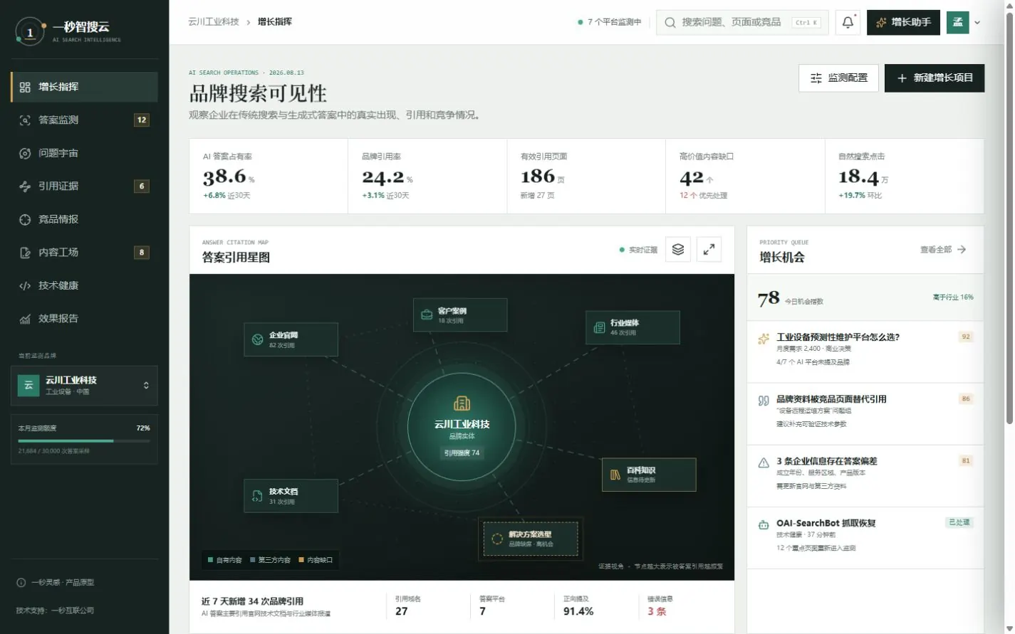 一秒智搜云:企业级 SEO、GEO 与 AI 品牌可见性运营平台|一秒灵感