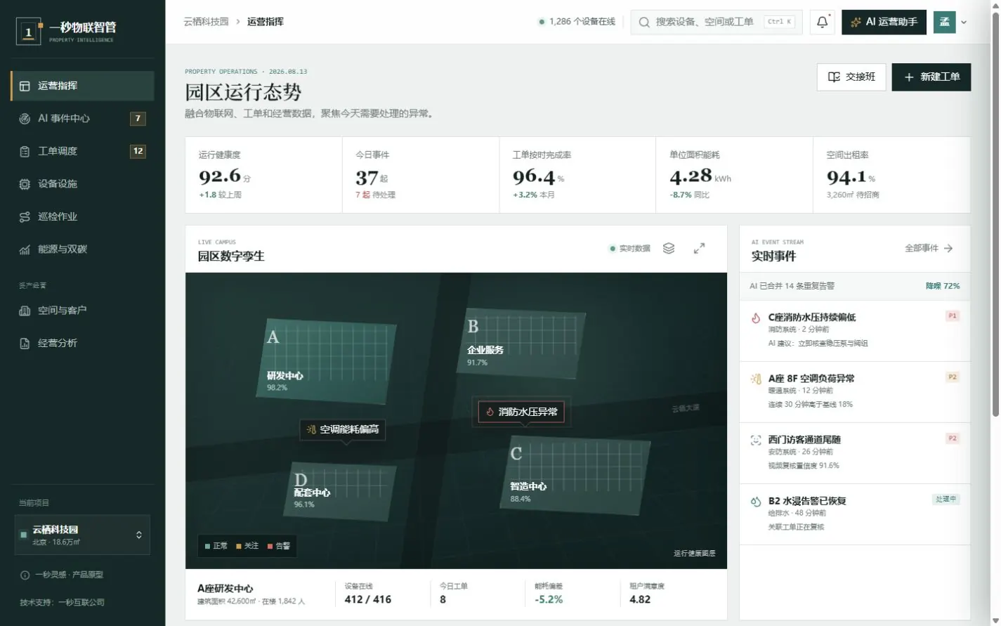 一秒物联智管:面向物业集团与产业园区的 AI 智慧物业运营平台|一秒灵感